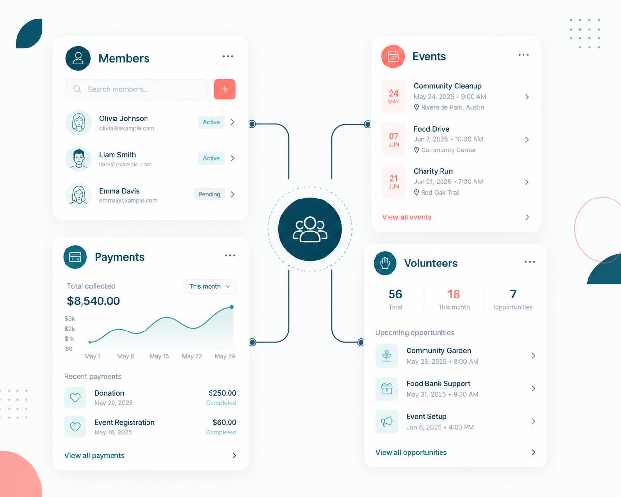 Illustration of connected community areas: members, events, payments and volunteers